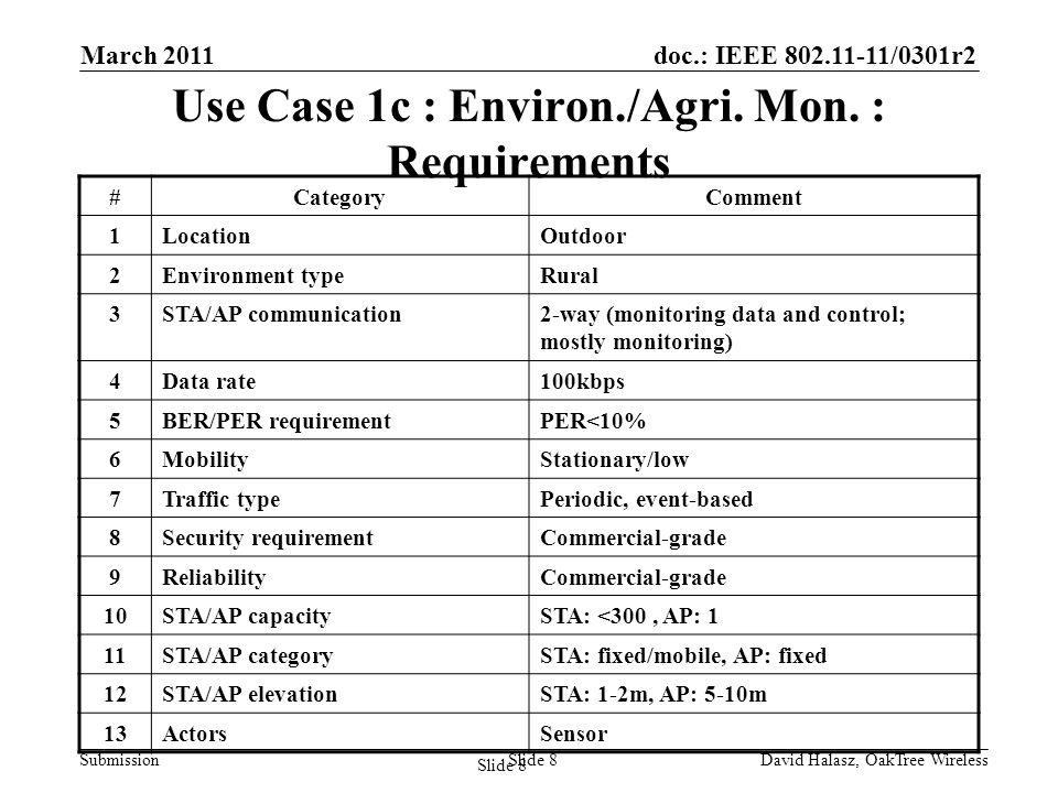 doc.: IEEE /0301r2 Submission Slide 8 Use Case 1c : Environ./Agri.