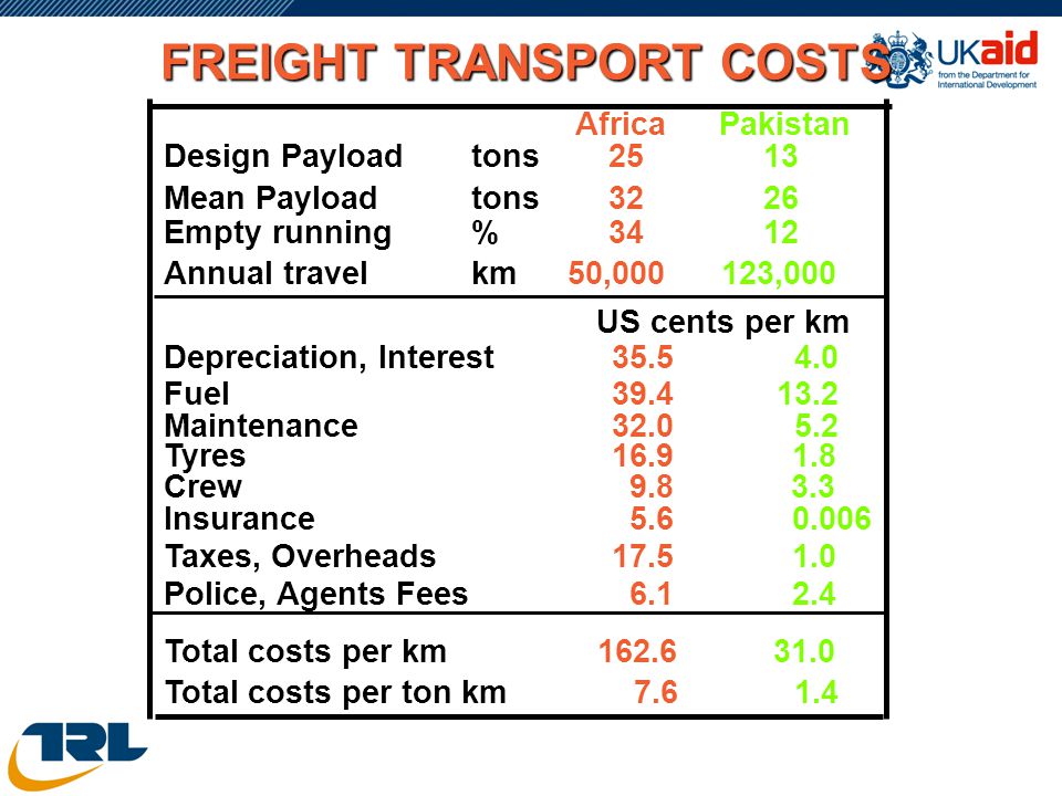 FREIGHT TRANSPORT RESEARCH IN AFRICA & ASIA John Hine. - ppt download
