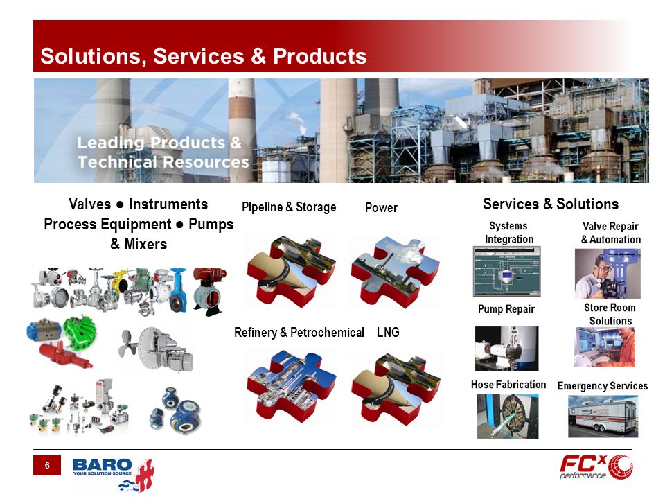 Solutions, Services & Products 6 Valves Instruments Process Equipment Pumps & Mixers Services & Solutions Pipeline & Storage Power Refinery & PetrochemicalLNG
