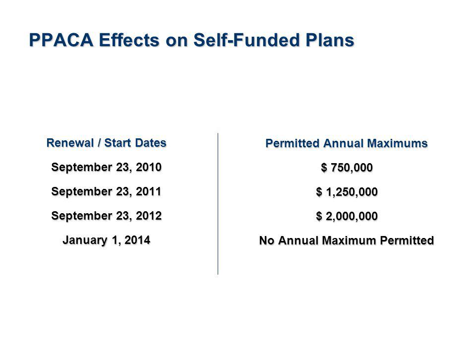 19See Notice About This Presentation PPACA Effects on Self-Funded Plans Renewal / Start Dates September 23, 2010 September 23, 2011 September 23, 2012 January 1, 2014 Permitted Annual Maximums $ 750,000 $ 1,250,000 $ 2,000,000 No Annual Maximum Permitted