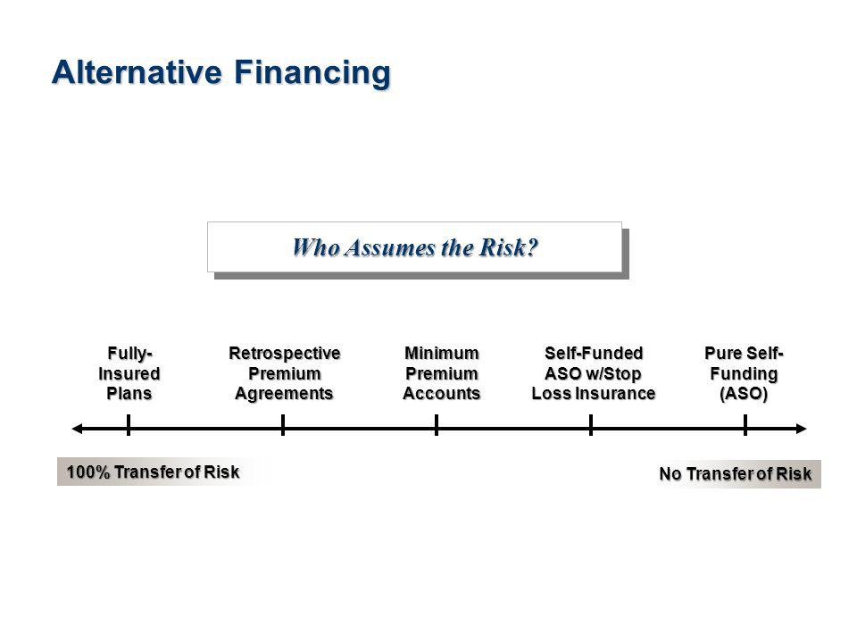 3See Notice About This Presentation Alternative Financing Who Assumes the Risk.