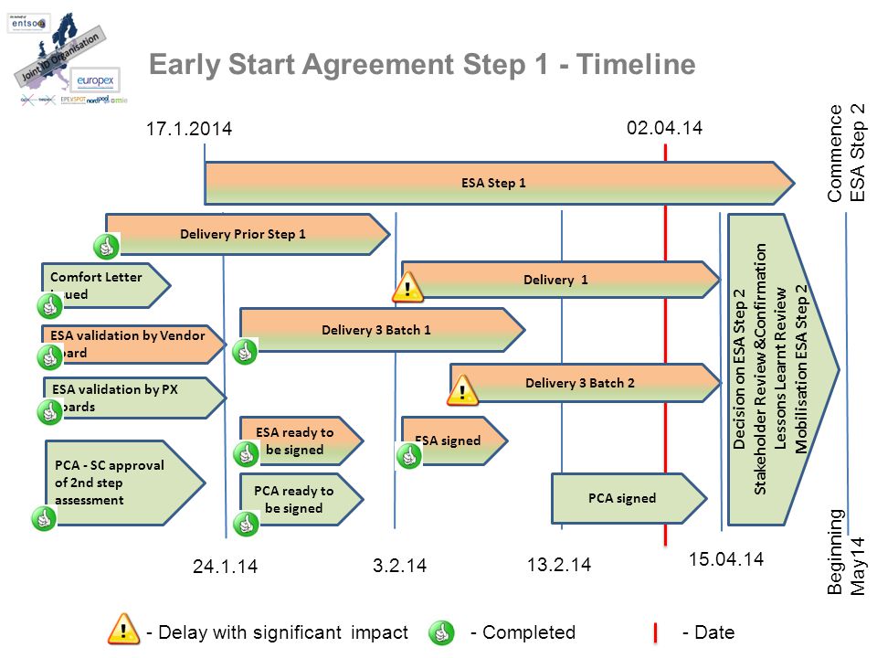 Early Start Agreement Step 1 - Timeline ESA validation by Vendor board ESA ready to be signed PCA - SC approval of 2nd step assessment ESA signed ESA validation by PX boards Comfort Letter issued PCA ready to be signed PCA signed ESA Step Completed- Date Delivery 3 Batch 2 Delivery Prior Step 1 Delivery 3 Batch 1 Delivery Decision on ESA Step 2 Stakeholder Review &Confirmation Lessons Learnt Review Mobilisation ESA Step Delay with significant impact Beginning May14 Commence ESA Step
