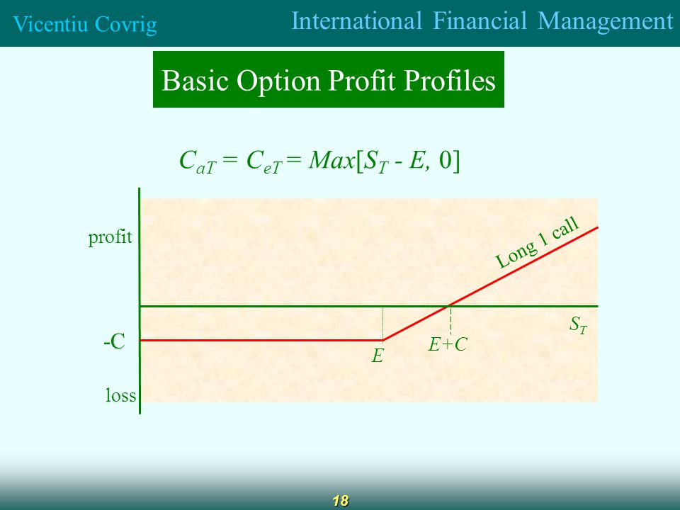 International Financial Management Vicentiu Covrig 18 Basic Option Profit Profiles C aT = C eT = Max[S T - E, 0] profit loss E E+C STST Long 1 call -C