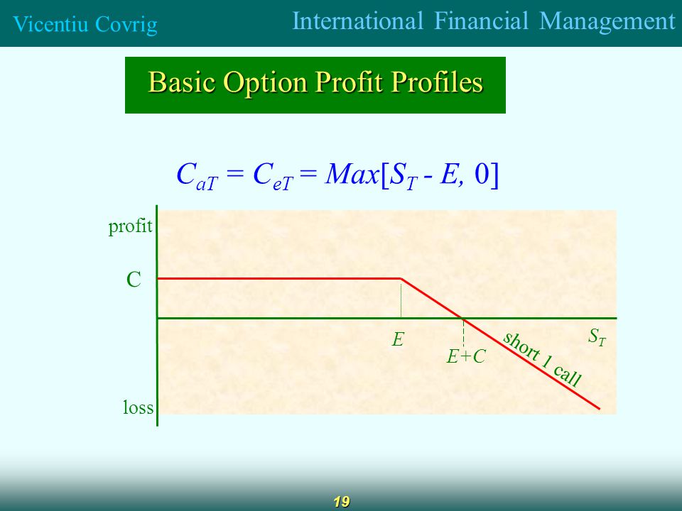International Financial Management Vicentiu Covrig 19 Basic Option Profit Profiles C aT = C eT = Max[S T - E, 0] profit loss E E+C STST short 1 call C
