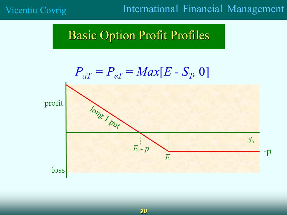 International Financial Management Vicentiu Covrig 20 Basic Option Profit Profiles P aT = P eT = Max[E - S T, 0] profit loss E E - p STST long 1 put -p