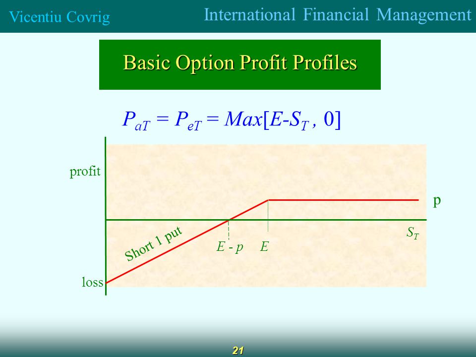 International Financial Management Vicentiu Covrig 21 Basic Option Profit Profiles P aT = P eT = Max[E-S T, 0] profit loss E STST Short 1 put E - p p