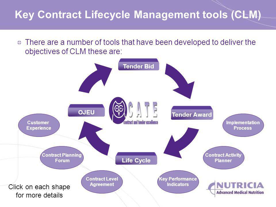 deliver the objectives of CLM these are: Key Contract Lifecycle Management ...