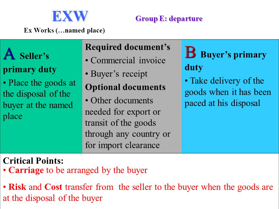 EXW Group E: departure EXW Group E: departure Ex Works (…named place) A A Sellers primary duty Place the goods at the disposal of the buyer at the named place Required documents Commercial invoice Buyers receipt Optional documents Other documents needed for export or transit of the goods through any country or for import clearance B B Buyers primary duty Take delivery of the goods when it has been paced at his disposal Critical Points: Carriage to be arranged by the buyer Risk and Cost transfer from the seller to the buyer when the goods are at the disposal of the buyer