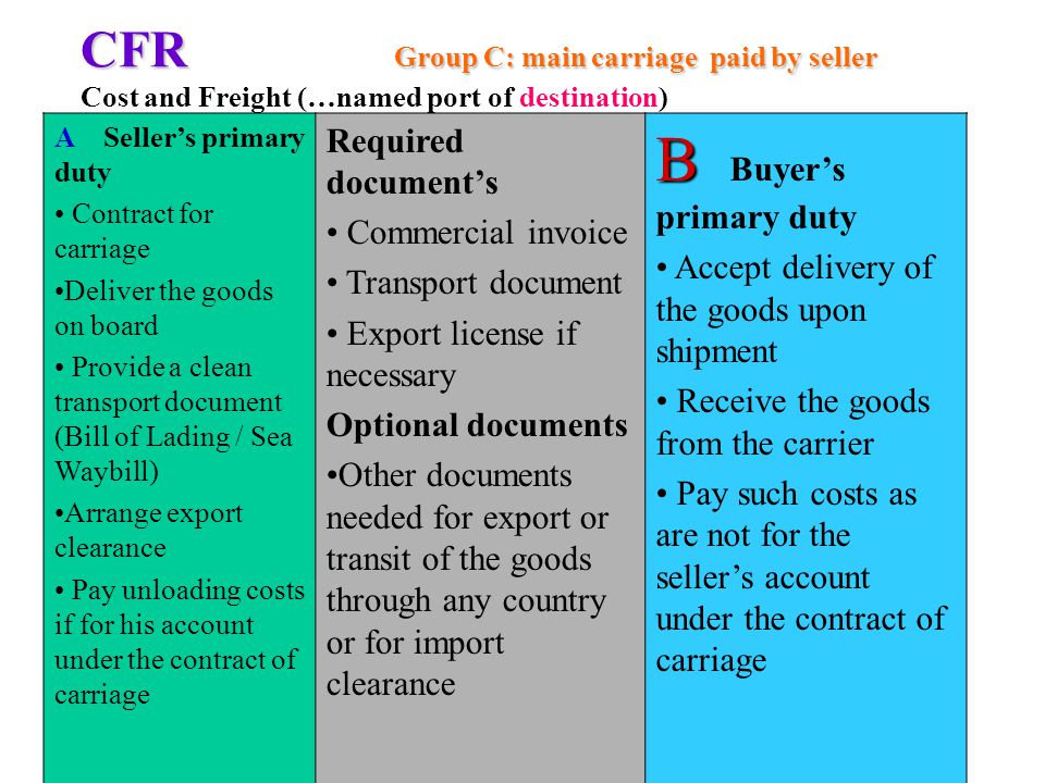 CFR Group C: main carriage paid by seller CFR Group C: main carriage paid by seller Cost and Freight (…named port of destination) A Sellers primary duty Contract for carriage Deliver the goods on board Provide a clean transport document (Bill of Lading / Sea Waybill) Arrange export clearance Pay unloading costs if for his account under the contract of carriage Required documents Commercial invoice Transport document Export license if necessary Optional documents Other documents needed for export or transit of the goods through any country or for import clearance B B Buyers primary duty Accept delivery of the goods upon shipment Receive the goods from the carrier Pay such costs as are not for the sellers account under the contract of carriage