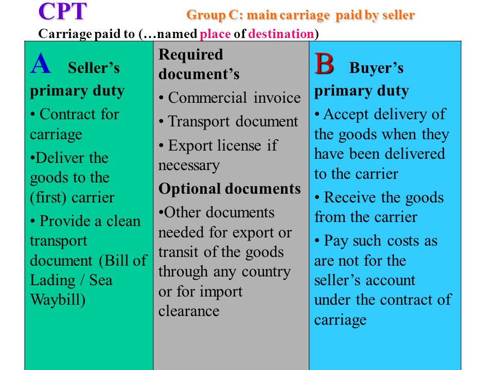 CPT Group C: main carriage paid by seller CPT Group C: main carriage paid by seller Carriage paid to (…named place of destination) A Sellers primary duty Contract for carriage Deliver the goods to the (first) carrier Provide a clean transport document (Bill of Lading / Sea Waybill) Required documents Commercial invoice Transport document Export license if necessary Optional documents Other documents needed for export or transit of the goods through any country or for import clearance B B Buyers primary duty Accept delivery of the goods when they have been delivered to the carrier Receive the goods from the carrier Pay such costs as are not for the sellers account under the contract of carriage