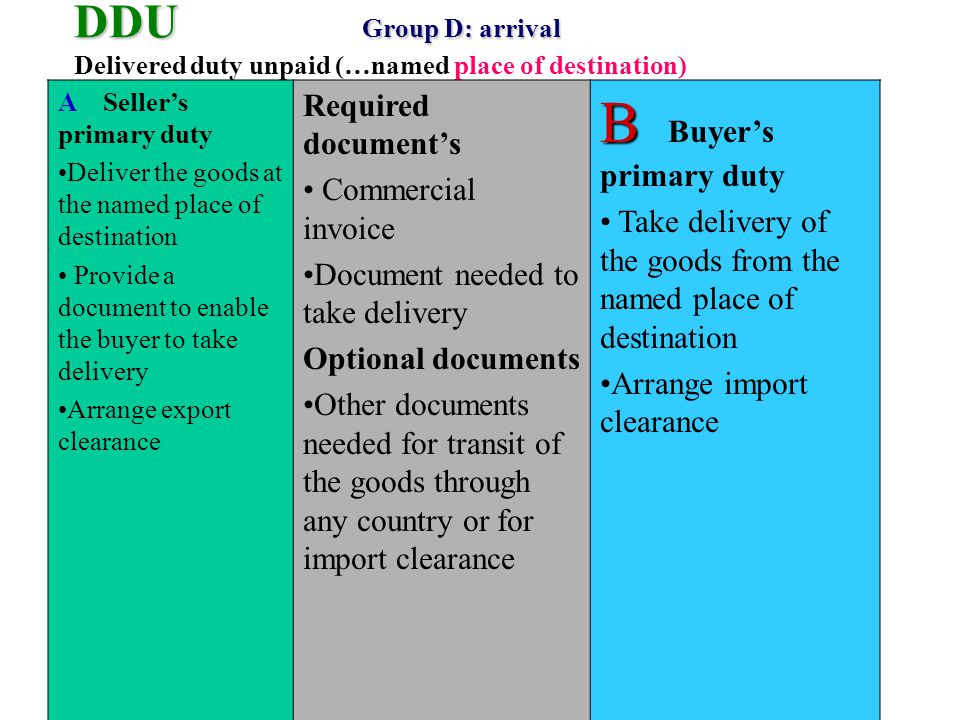 DDU Group D: arrival DDU Group D: arrival Delivered duty unpaid (…named place of destination) A Sellers primary duty Deliver the goods at the named place of destination Provide a document to enable the buyer to take delivery Arrange export clearance Required documents Commercial invoice Document needed to take delivery Optional documents Other documents needed for transit of the goods through any country or for import clearance B B Buyers primary duty Take delivery of the goods from the named place of destination Arrange import clearance