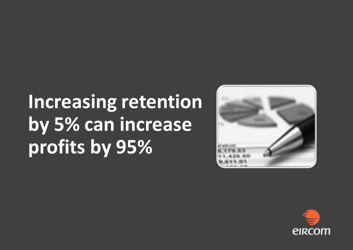 Increasing retention by 5% can increase profits by 95%