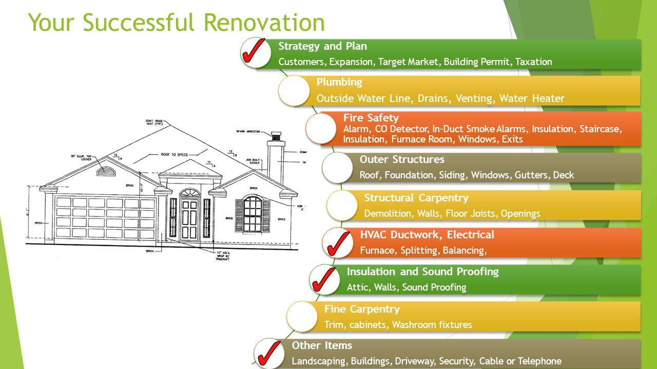 Your Successful Renovation Strategy and Plan Customers, Expansion, Target Market, Building Permit, Taxation Strategy and Plan Customers, Expansion, Target Market, Building Permit, Taxation Plumbing Outside Water Line, Drains, Venting, Water Heater Plumbing Outside Water Line, Drains, Venting, Water Heater Fire Safety Alarm, CO Detector, In-Duct Smoke Alarms, Insulation, Staircase, Insulation, Furnace Room, Windows, Exits Fire Safety Alarm, CO Detector, In-Duct Smoke Alarms, Insulation, Staircase, Insulation, Furnace Room, Windows, Exits Outer Structures Roof, Foundation, Siding, Windows, Gutters, Deck Outer Structures Roof, Foundation, Siding, Windows, Gutters, Deck Other Items Landscaping, Buildings, Driveway, Security, Cable or Telephone Other Items Landscaping, Buildings, Driveway, Security, Cable or Telephone Insulation and Sound Proofing Attic, Walls, Sound Proofing Insulation and Sound Proofing Attic, Walls, Sound Proofing Fine Carpentry Trim, cabinets, Washroom fixtures Fine Carpentry Trim, cabinets, Washroom fixtures HVAC Ductwork, Electrical Furnace, Splitting, Balancing, HVAC Ductwork, Electrical Furnace, Splitting, Balancing, Structural Carpentry Demolition, Walls, Floor Joists, Openings Structural Carpentry Demolition, Walls, Floor Joists, Openings