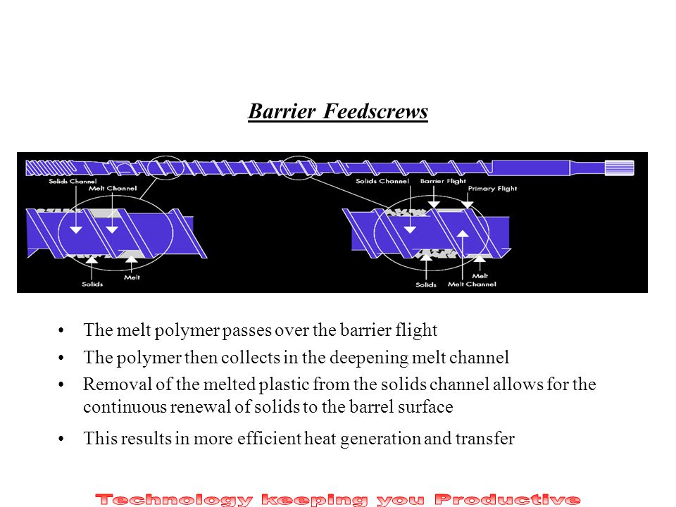 Barrier Feedscrews The melt polymer passes over the barrier flight The polymer then collects in the deepening melt channel Removal of the melted plastic from the solids channel allows for the continuous renewal of solids to the barrel surface This results in more efficient heat generation and transfer