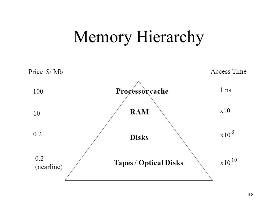 1 Database Tuning Principles, Experiments and Troubleshooting Techniques  Dennis Shasha Philippe Bonnet -  ppt download