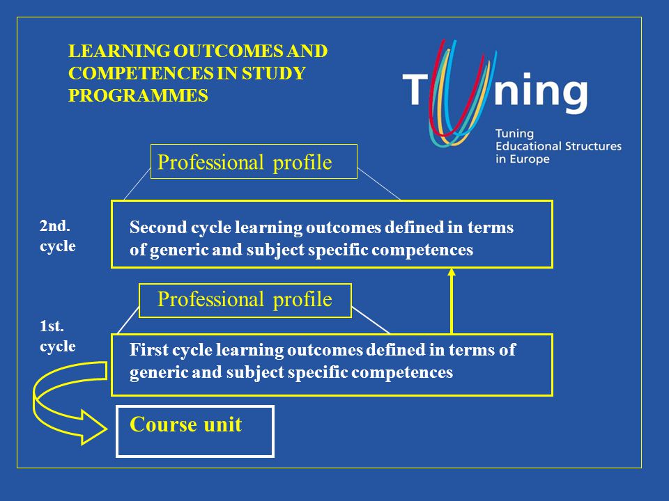 LEARNING OUTCOMES AND COMPETENCES IN STUDY PROGRAMMES Professional profile 2nd.