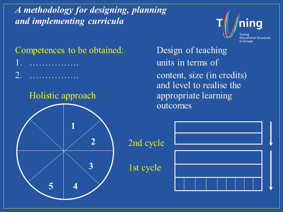 A methodology for designing, planning and implementing curricula Competences to be obtained:Design of teaching 1.…………….units in terms of 2.…………….content, size (in credits) and level to realise the Holistic approach appropriate learning outcomes 2nd cycle 1st cycle