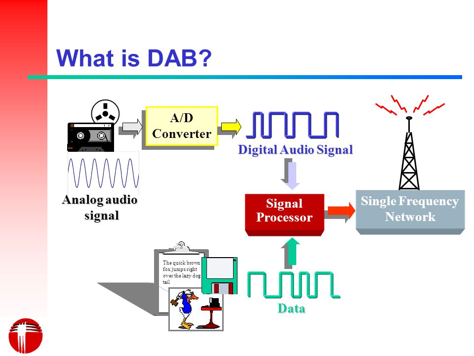 What is Digital Audio Broadcasting? What is Digital Audio Broadcasting? FM  DAB? FM DAB? Benefits of using DAB Benefits of using DAB History of DAB  History. - ppt download