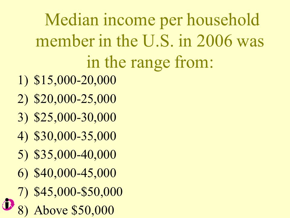 Median income per household member in the U.S.