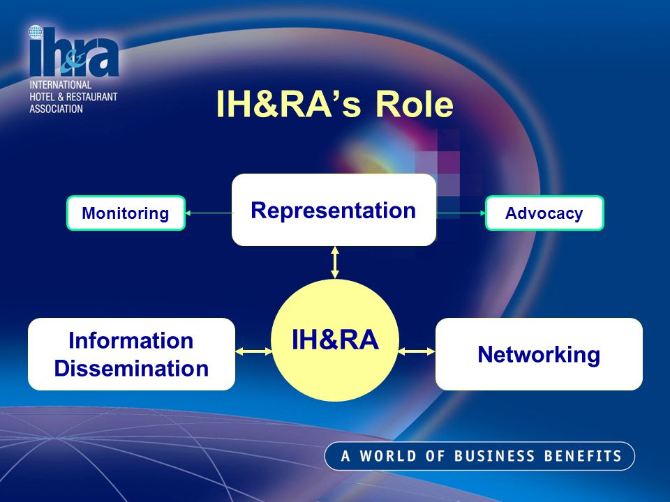IH&RAs Role MonitoringAdvocacy Information Dissemination Networking IH&RA Representation