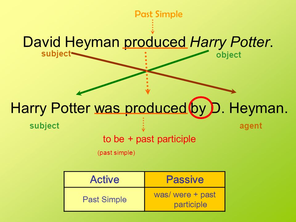 David Heyman produced Harry Potter. Harry Potter was produced by D.