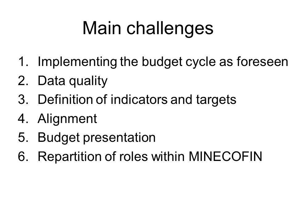 1.Implementing the budget cycle as foreseen 2.Data quality 3.Definition of indicators and targets 4.Alignment 5.Budget presentation 6.Repartition of roles within MINECOFIN