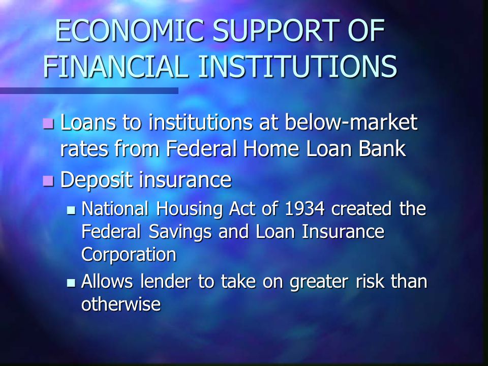 ECONOMIC SUPPORT OF FINANCIAL INSTITUTIONS Loans to institutions at below-market rates from Federal Home Loan Bank Loans to institutions at below-market rates from Federal Home Loan Bank Deposit insurance Deposit insurance National Housing Act of 1934 created the Federal Savings and Loan Insurance Corporation National Housing Act of 1934 created the Federal Savings and Loan Insurance Corporation Allows lender to take on greater risk than otherwise Allows lender to take on greater risk than otherwise