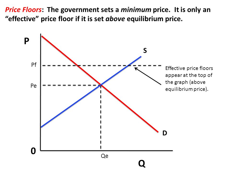 Unit 2a Demand And Supply Price Controls Consumer Surplus Ppt Download