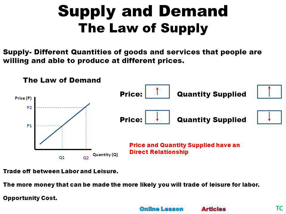 law and demand