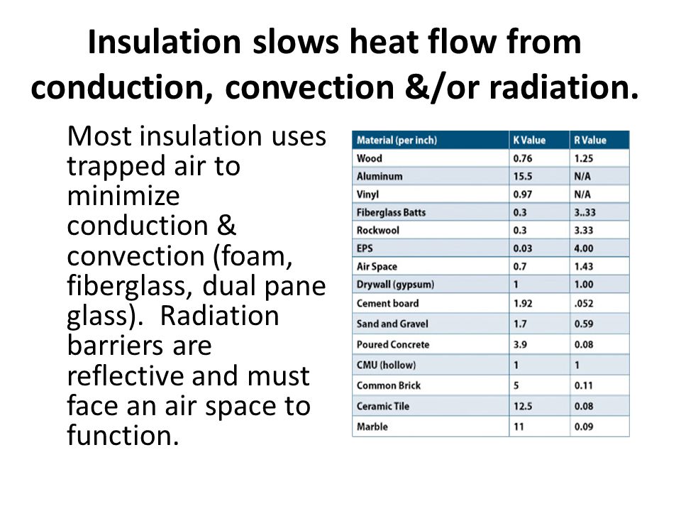 Insulation slows heat flow from conduction, convection &/or radiation.