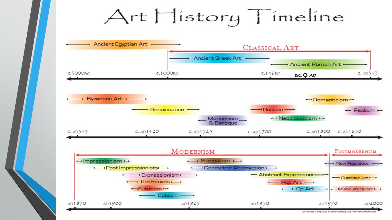 Ongebruikt Art History Timeline 30,000 BC- present. - ppt video online download JY-32