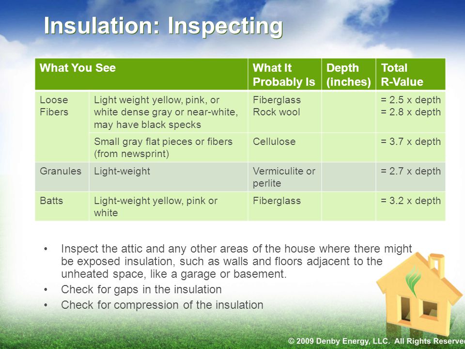 Insulation: Inspecting What You SeeWhat It Probably Is Depth (inches) Total R-Value Loose Fibers Light weight yellow, pink, or white dense gray or near-white, may have black specks Fiberglass Rock wool = 2.5 x depth = 2.8 x depth Small gray flat pieces or fibers (from newsprint) Cellulose= 3.7 x depth GranulesLight-weightVermiculite or perlite = 2.7 x depth BattsLight-weight yellow, pink or white Fiberglass= 3.2 x depth Inspect the attic and any other areas of the house where there might be exposed insulation, such as walls and floors adjacent to the unheated space, like a garage or basement.