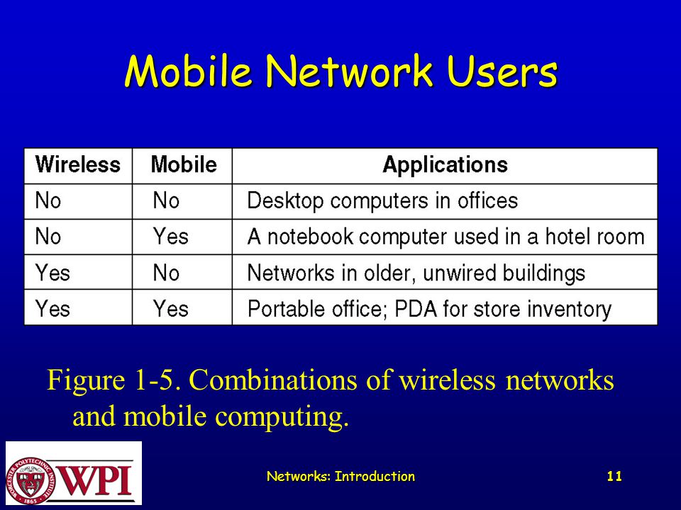 Networks: Introduction 11 Mobile Network Users Figure 1-5.