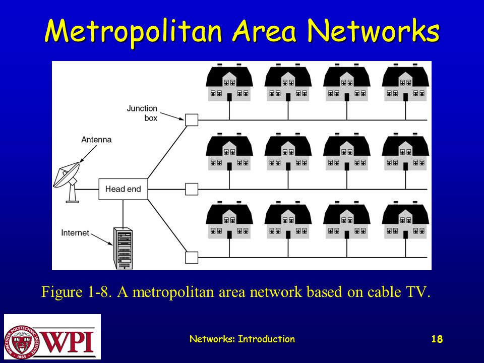 Networks: Introduction 18 Metropolitan Area Networks Figure 1-8.