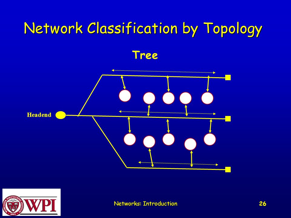 Networks: Introduction 26 Network Classification by Topology Headend Tree