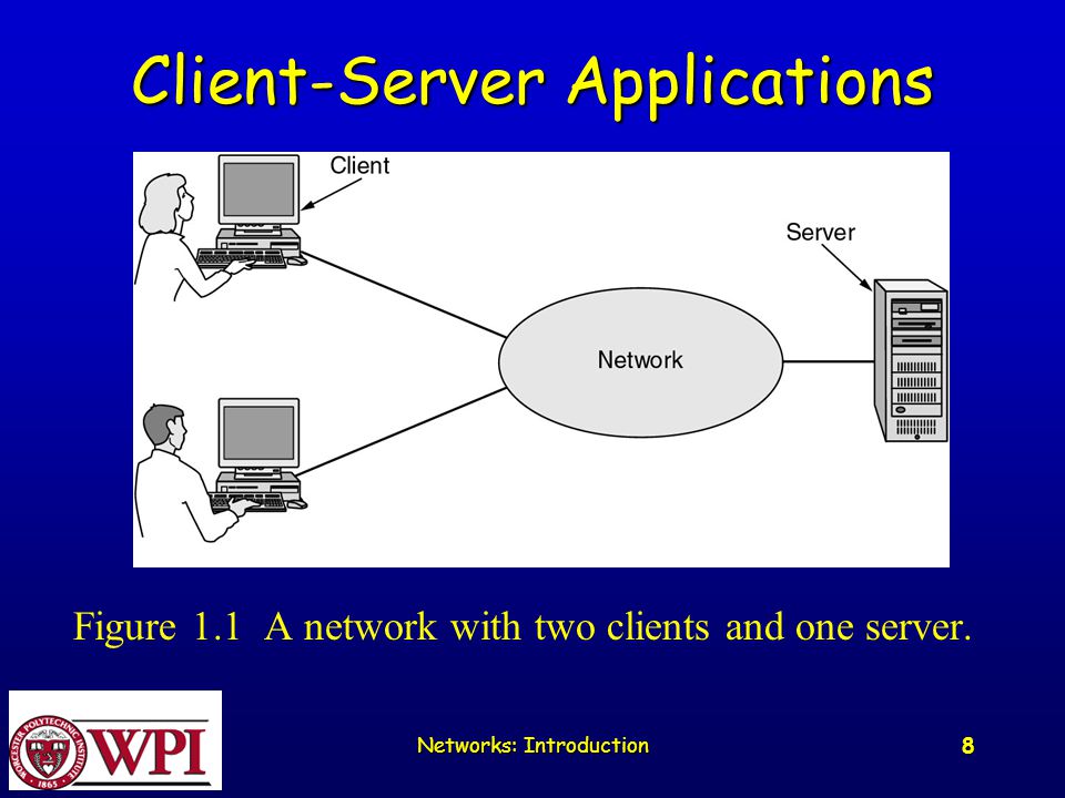 Networks: Introduction 8 Client-Server Applications Figure 1.1 A network with two clients and one server.