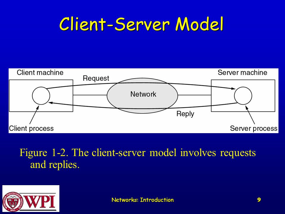 Networks: Introduction 9 Client-Server Model Figure 1-2.