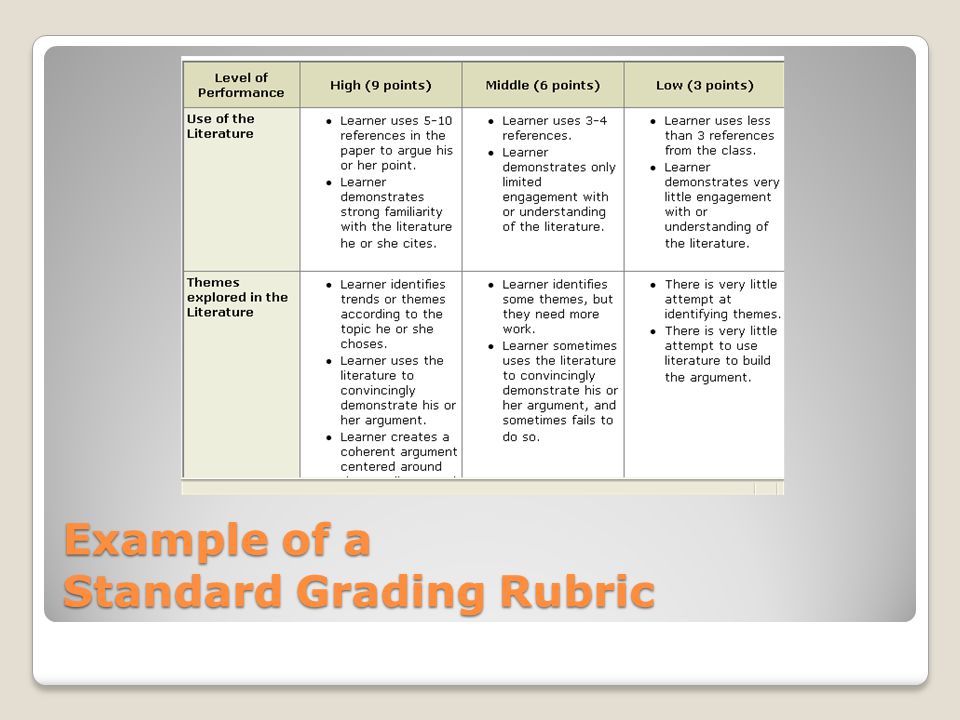 Example of a Standard Grading Rubric