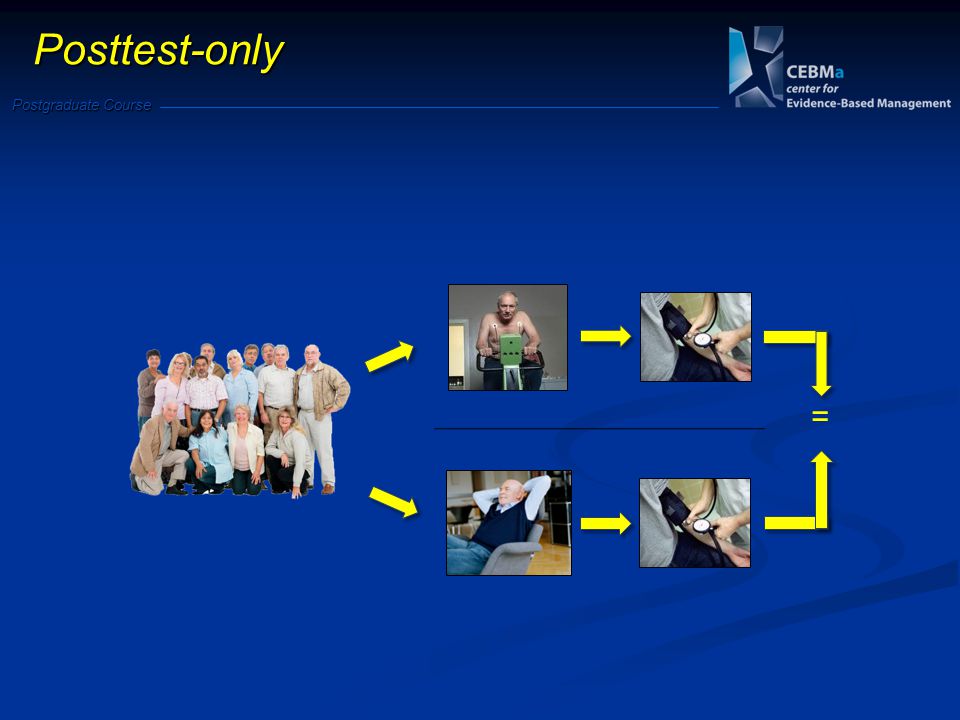 Postgraduate Course = Posttest-only
