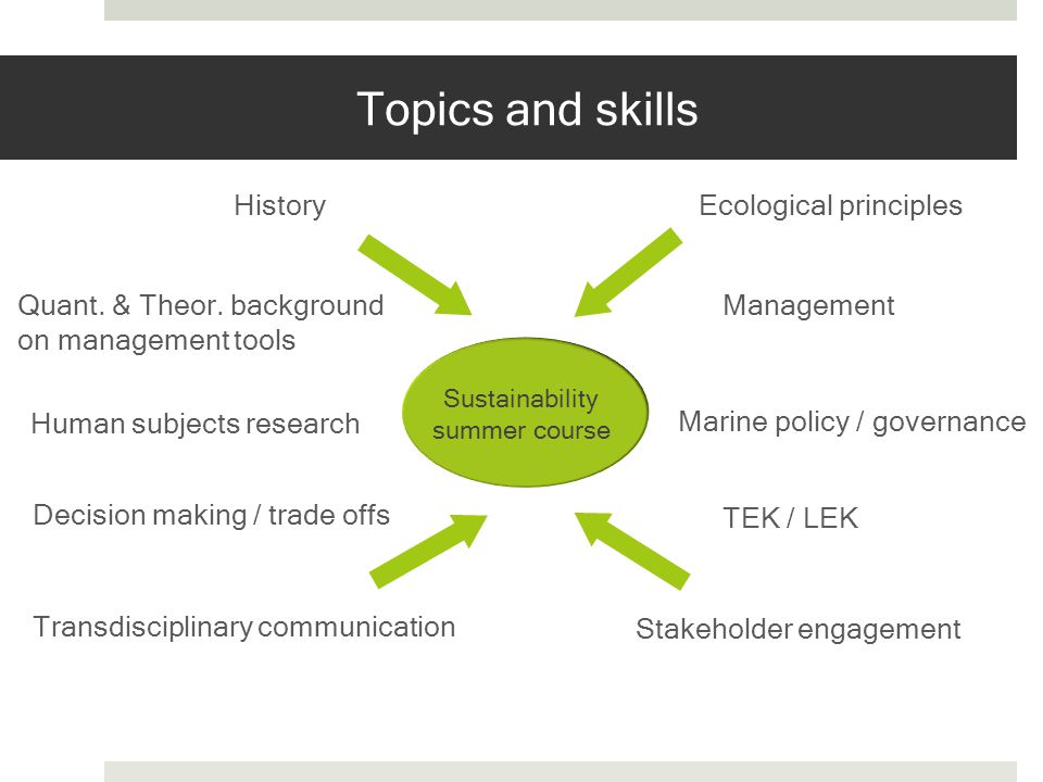 Topics and skills Sustainability summer course HistoryEcological principles ManagementQuant.