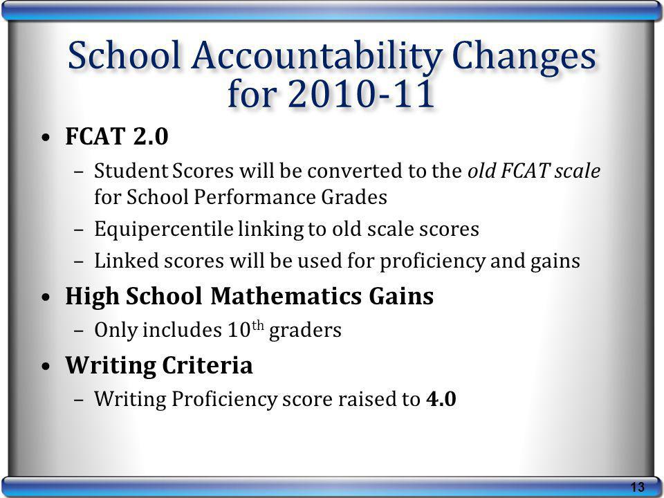 FCAT 2.0 –Student Scores will be converted to the old FCAT scale for School Performance Grades –Equipercentile linking to old scale scores –Linked scores will be used for proficiency and gains High School Mathematics Gains –Only includes 10 th graders Writing Criteria –Writing Proficiency score raised to 4.0 School Accountability Changes for