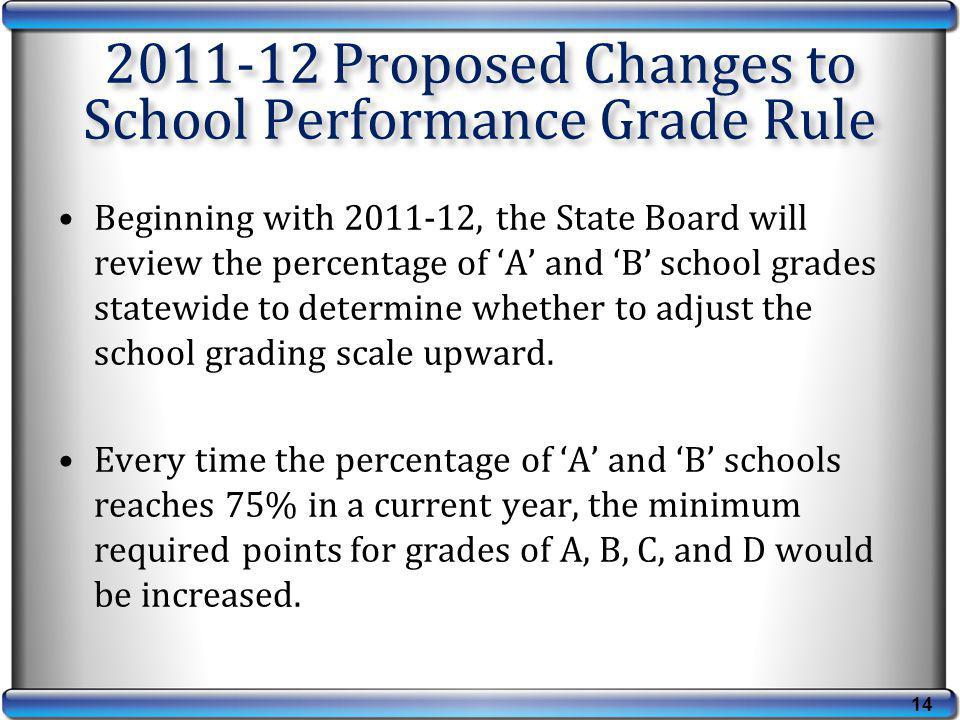 14 Beginning with , the State Board will review the percentage of A and B school grades statewide to determine whether to adjust the school grading scale upward.