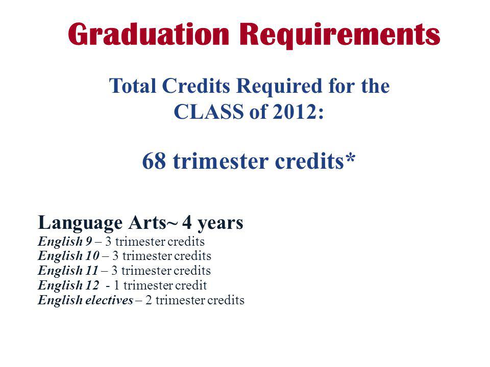Graduation Requirements 68 trimester credits* Total Credits Required for the CLASS of 2012: Language Arts~ 4 years English 9 – 3 trimester credits English 10 – 3 trimester credits English 11 – 3 trimester credits English trimester credit English electives – 2 trimester credits
