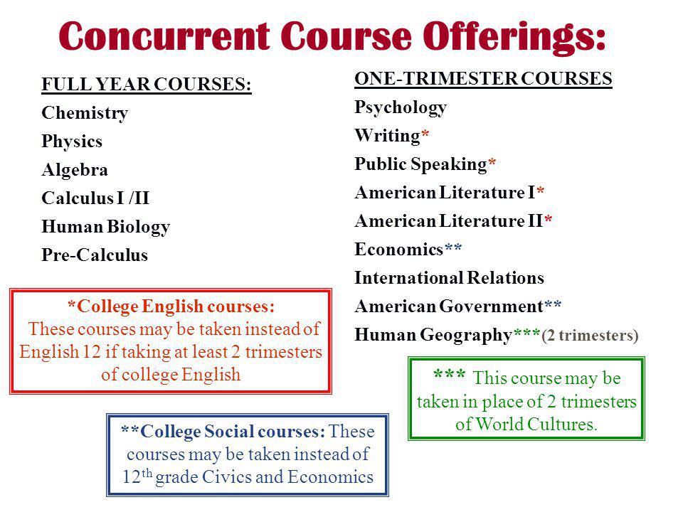 Concurrent Course Offerings: FULL YEAR COURSES: Chemistry Physics Algebra Calculus I /II Human Biology Pre-Calculus ONE-TRIMESTER COURSES Psychology Writing* Public Speaking* American Literature I* American Literature II* Economics** International Relations American Government** Human Geography*** (2 trimesters) **College Social courses: These courses may be taken instead of 12 th grade Civics and Economics *College English courses: These courses may be taken instead of English 12 if taking at least 2 trimesters of college English *** This course may be taken in place of 2 trimesters of World Cultures.
