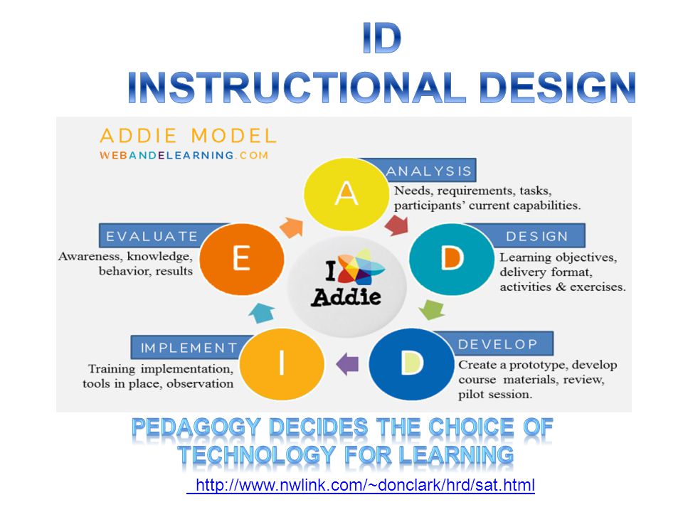 The E Essentials Of E Content Development And E Learning Introduction To E Learning Instructional Design Constructivism E Learning And Lms Foss Tools Ppt Download
