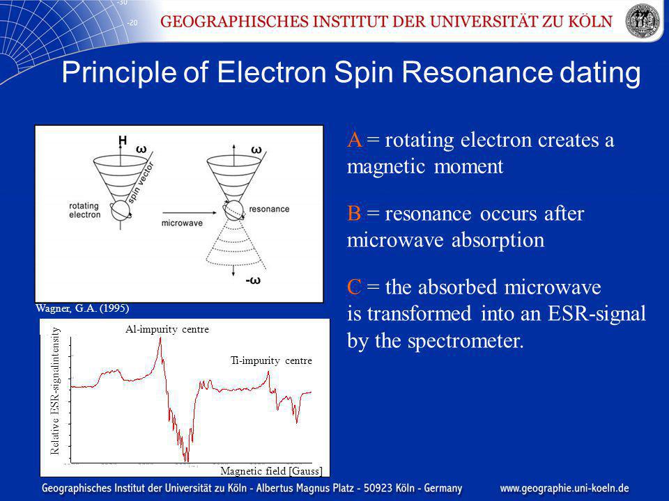 electron spin resonance fossil dating inaccuracy
