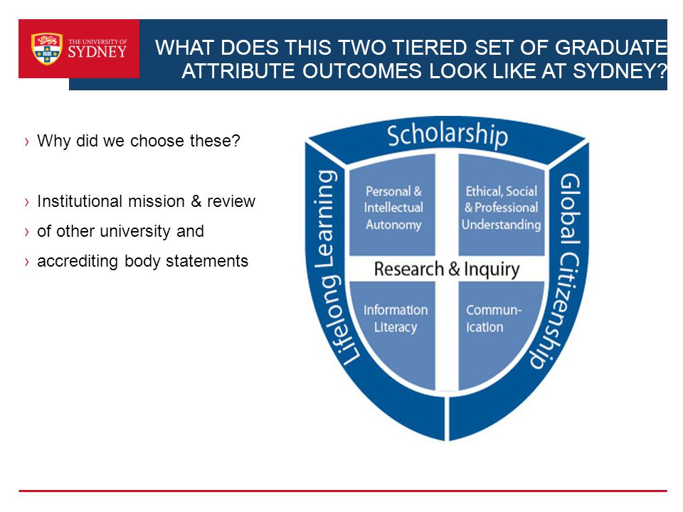 WHAT DOES THIS TWO TIERED SET OF GRADUATE ATTRIBUTE OUTCOMES LOOK LIKE AT SYDNEY.