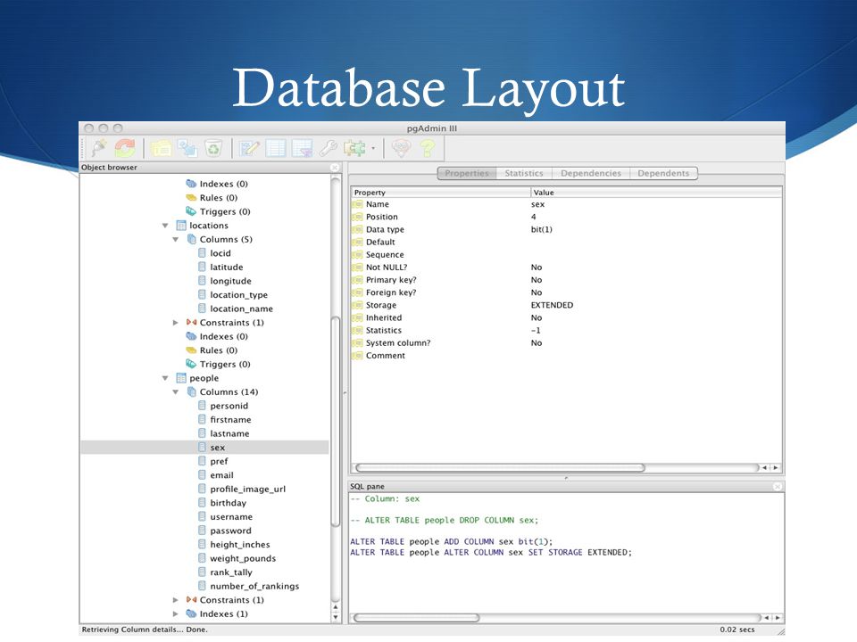Database Layout
