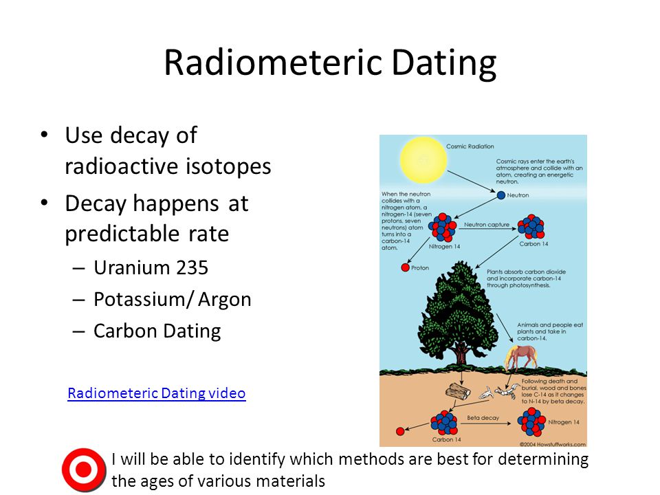 about carbon dating method and radioactive isotopes