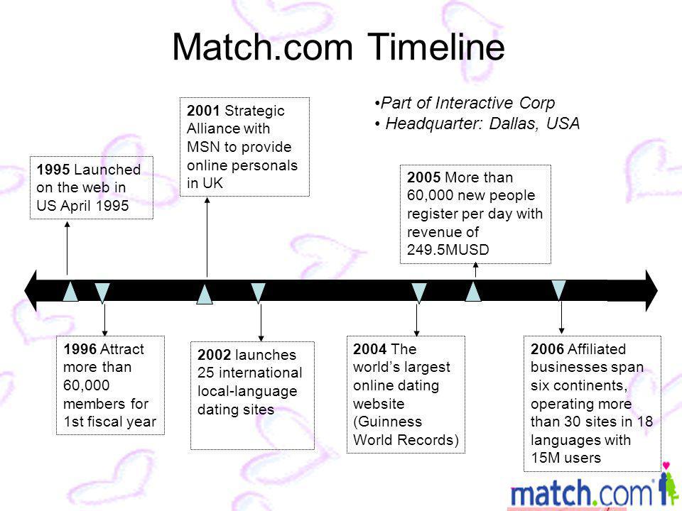 Timeline online dating Dating wedding
